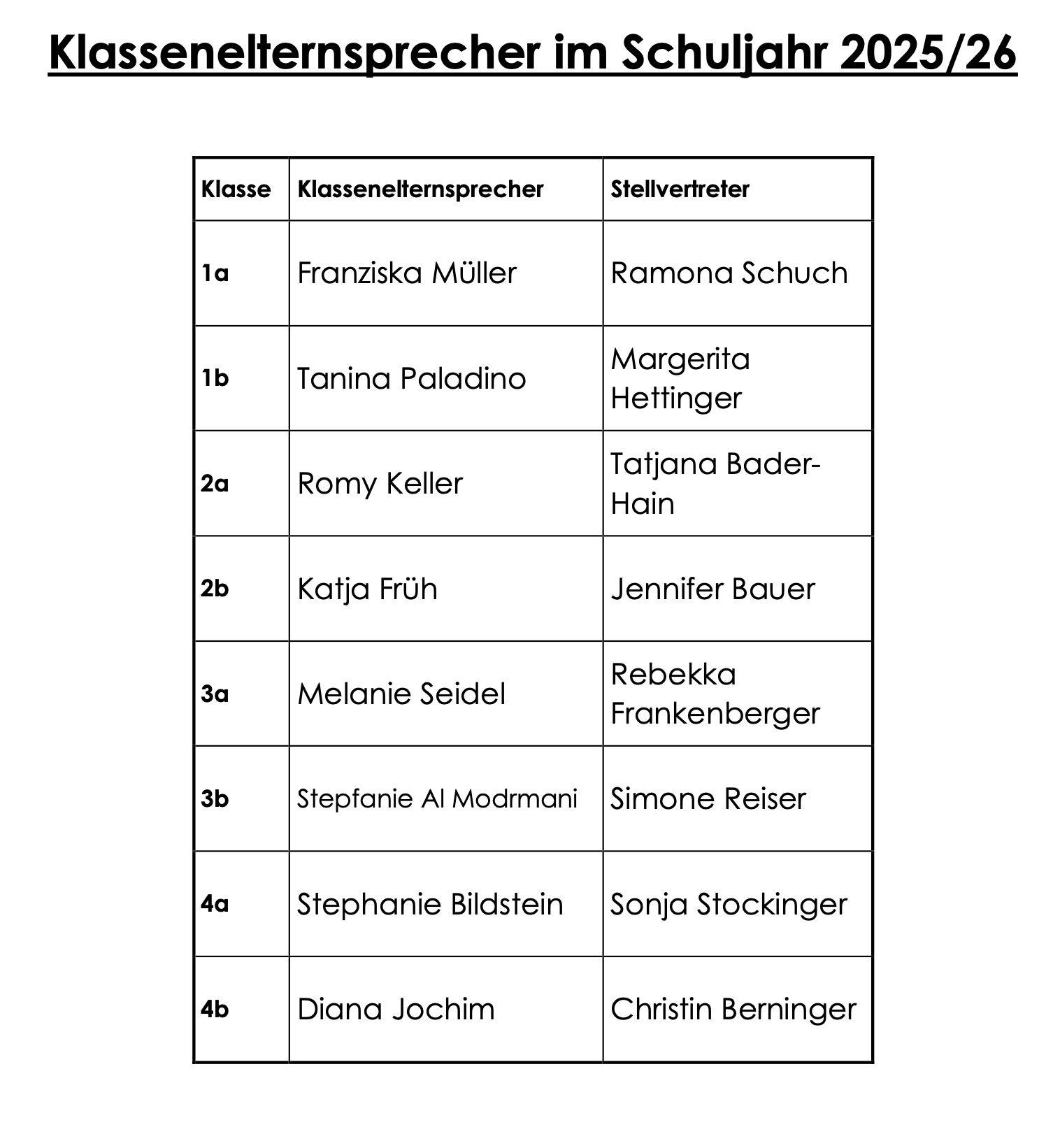 Klassenelternsprecher 25/26